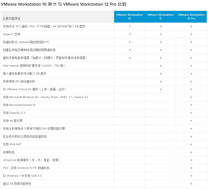 VMwareWorkstation