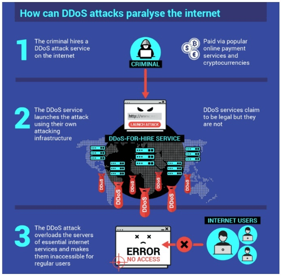 DDoS,欧洲警方联合捣毁了全球最大的 DDoS 攻击交易网站