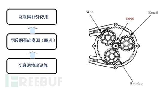 DNS劫持安全威胁及未来发展趋势的研究（转载）