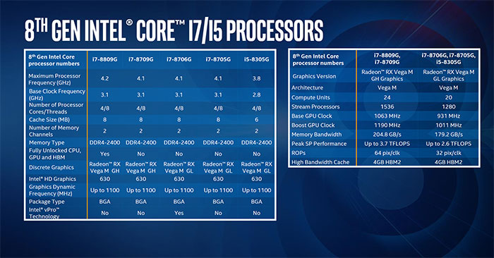 谷歌开发基于Kaby Lake-G处理器的Chromebook笔记本