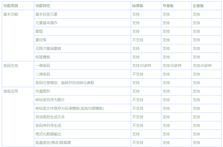 LabelEdition,速印标签条码软件企业版 v5.21 完美河蟹授权及解锁钥匙