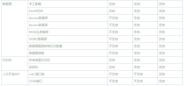 LabelEdition,速印标签条码软件企业版 v5.21 完美河蟹授权及解锁钥匙