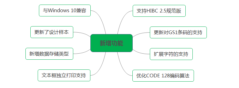 条码标签设计软件 NiceLabel 2017 PowerForms