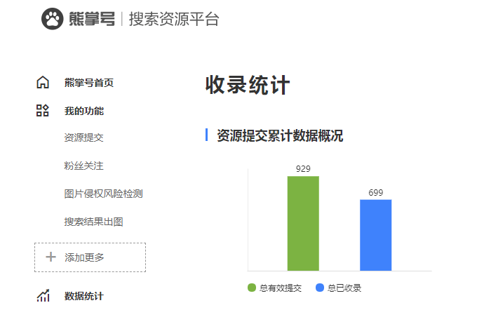 百度熊掌号原创保护权益到底为网站带来了哪些改变！