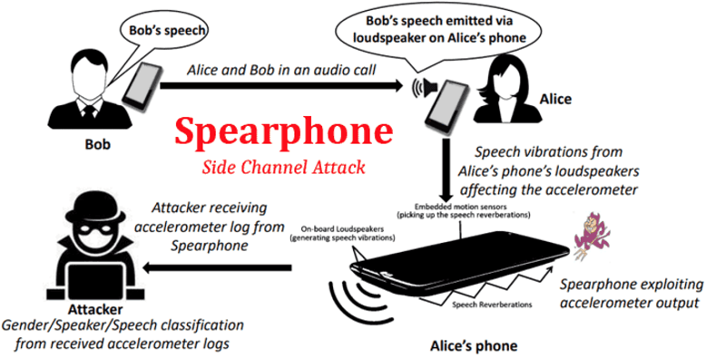 Spearphone
