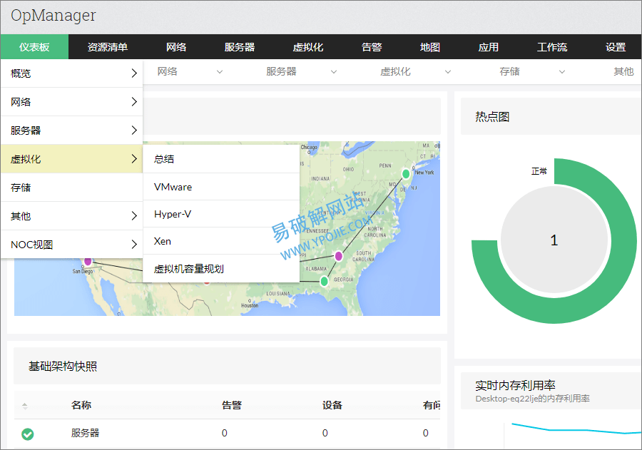 ManageEngine OPManager Enterprise