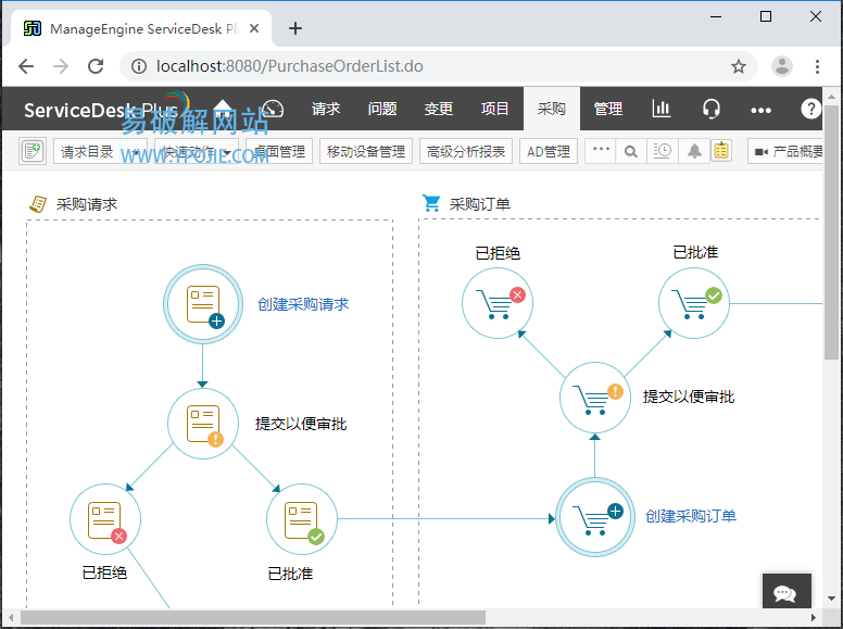 ManageEngine ServiceDesk Plus