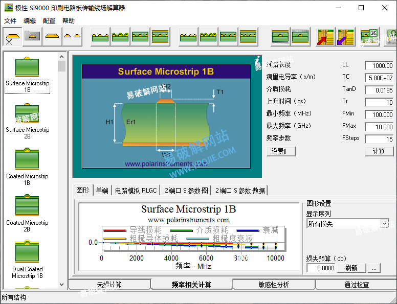 Polar Instruments