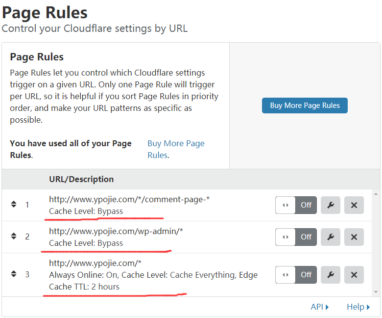 Page Rules