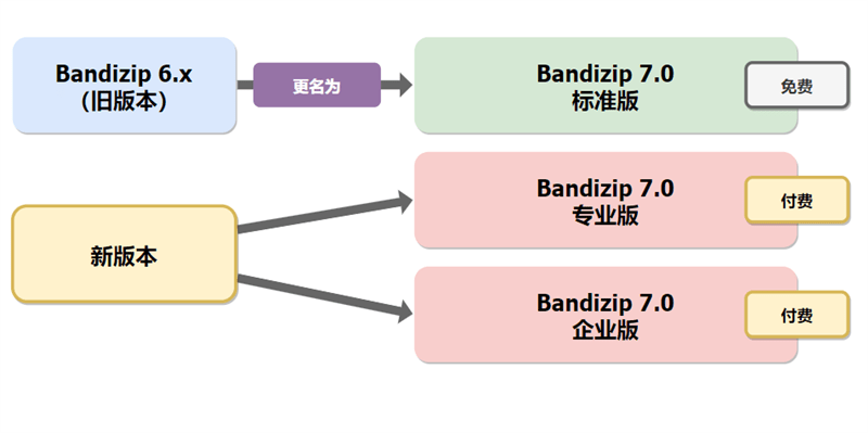 Bandizip