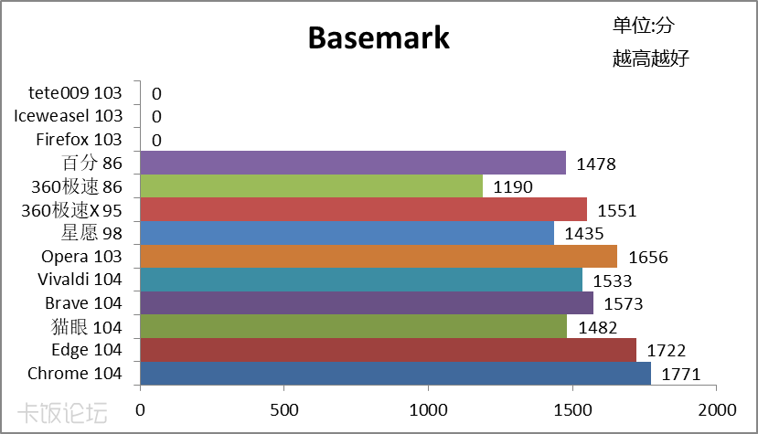 Basemark