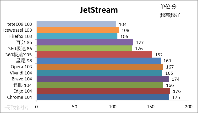 JetStream