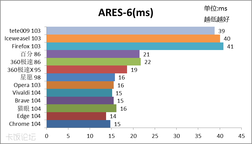 ARES-6