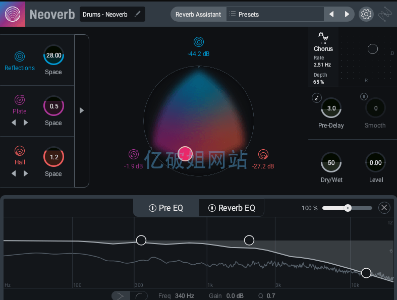 iZotope Neoverb Pro